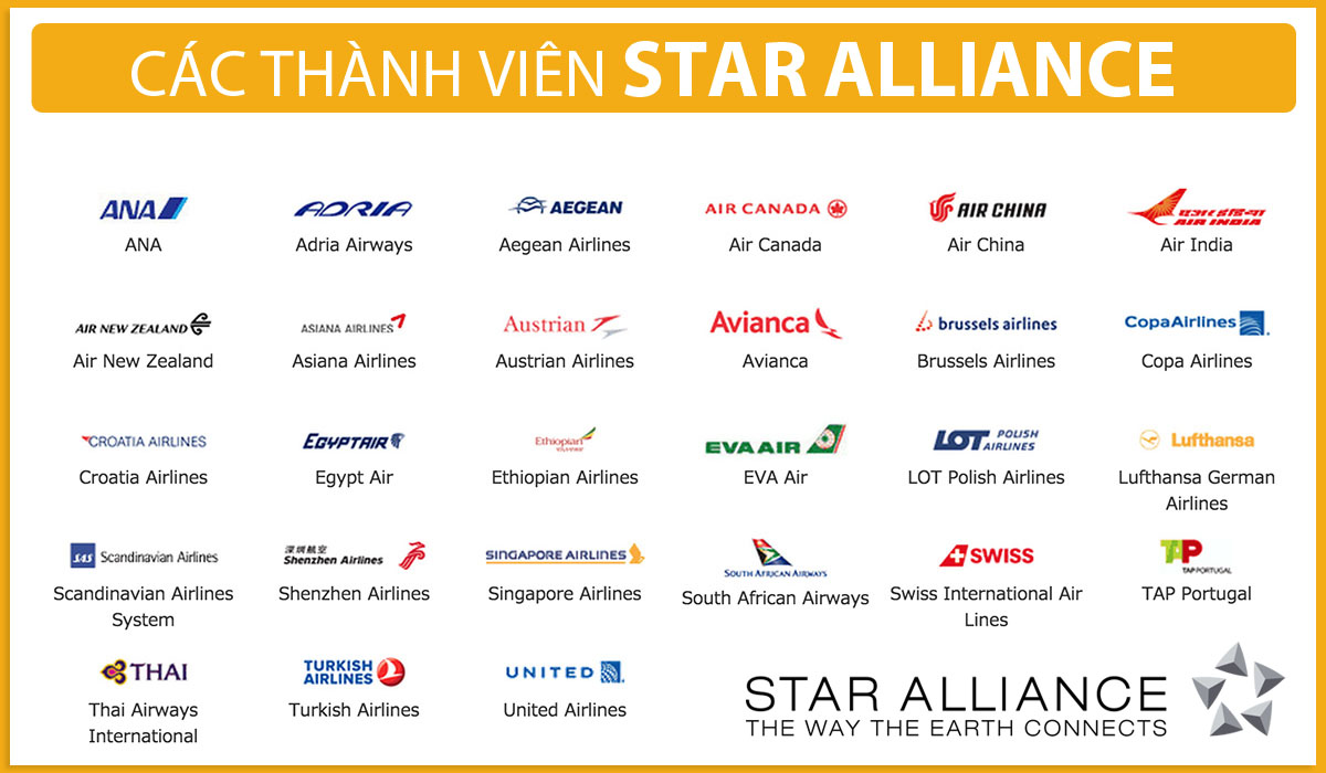 Các hãng hàng không liên minh Star Alliance