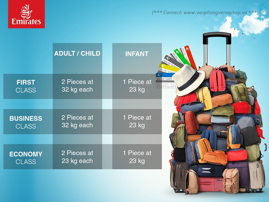 Emirates Baggage